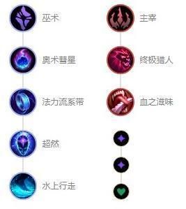 天启者卡尔玛符文搭配：新手向详细指南，助你玩转卡尔玛！