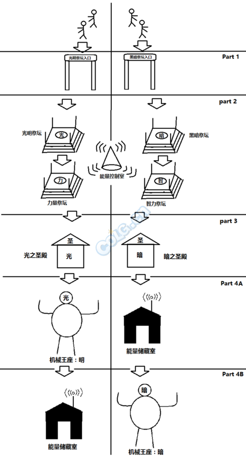 卢克Raid流程详解：带你轻松刷卢克