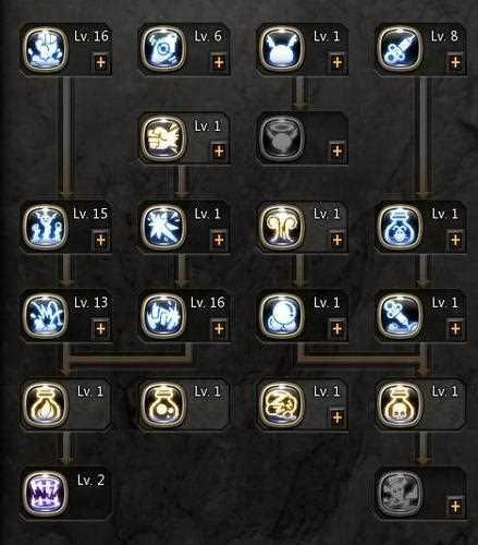 炼金术士如何加点？PVP和PVE加点方案详解