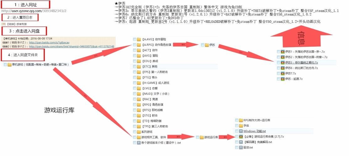 伊苏7激活码使用方法详解：轻松激活你的游戏