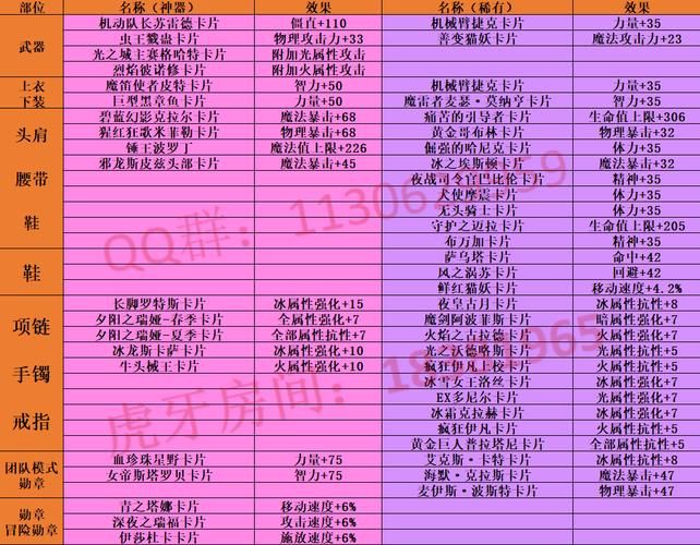 DNF卡材料大全：各种卡材料获取途径及技巧