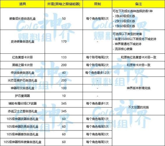DNF卡材料大全：各种卡材料获取途径及技巧