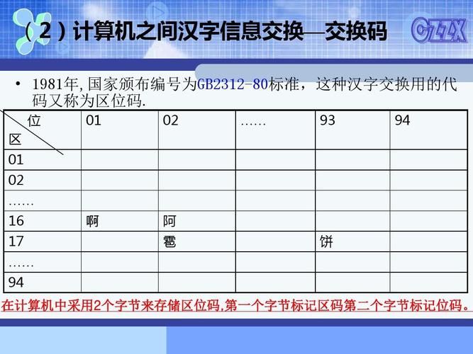 内码转换工具：简体繁体轻松互转