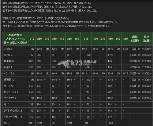 怪物猎人4G全方位评测:画面、玩法及新增内容详解