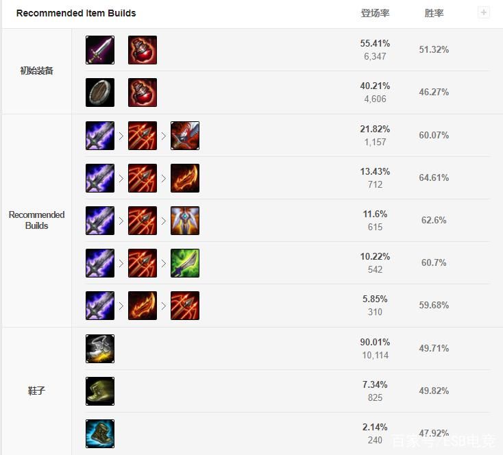 复仇之矛天赋符文搭配：提升游戏胜率技巧