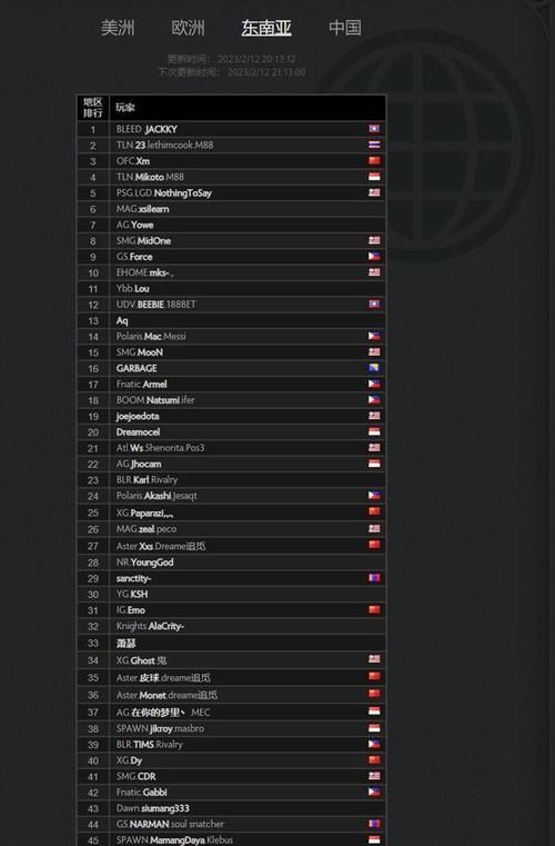国服DOTA天梯榜单揭晓,谁是王者?