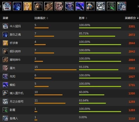 国服DOTA天梯榜单揭晓,谁是王者?