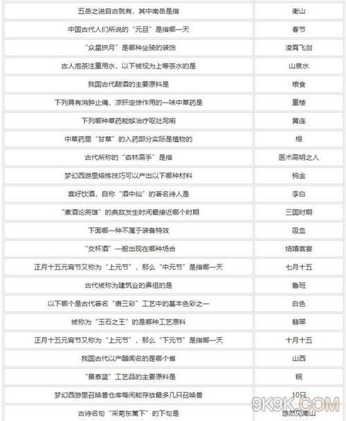 最新梦幻西游灯谜线索及答案:简单易懂,一看就会!