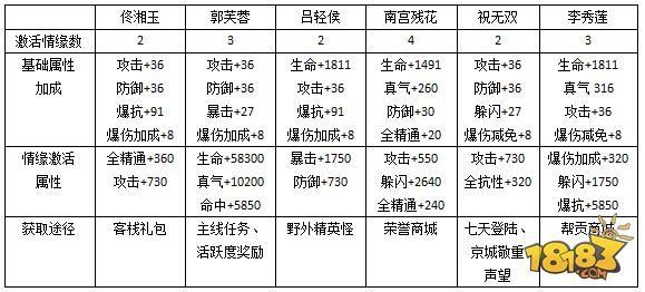 如何快速提升武林外传声望等级？声望等级作用详解