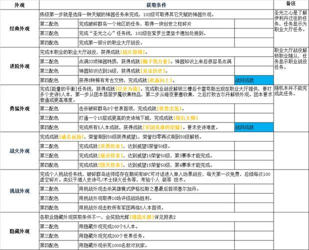 魔兽世界神器获取攻略：轻松获得你心仪的神器