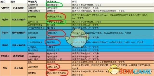 魔兽世界神器获取攻略：轻松获得你心仪的神器