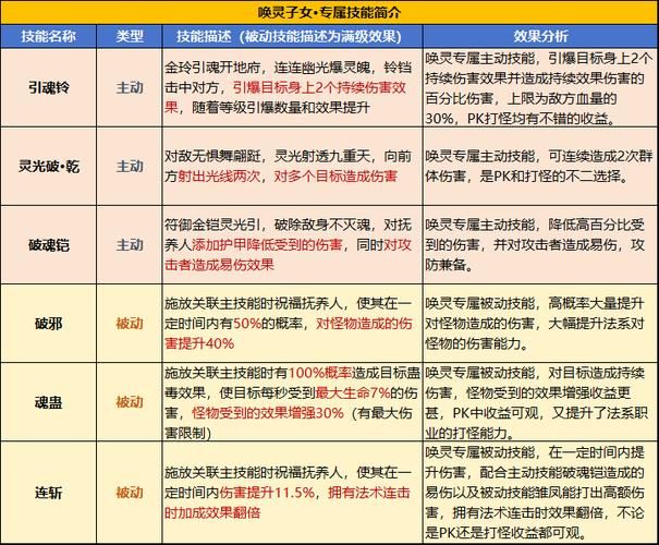 QQ烽火三国战斗技巧分享：轻松战胜敌人