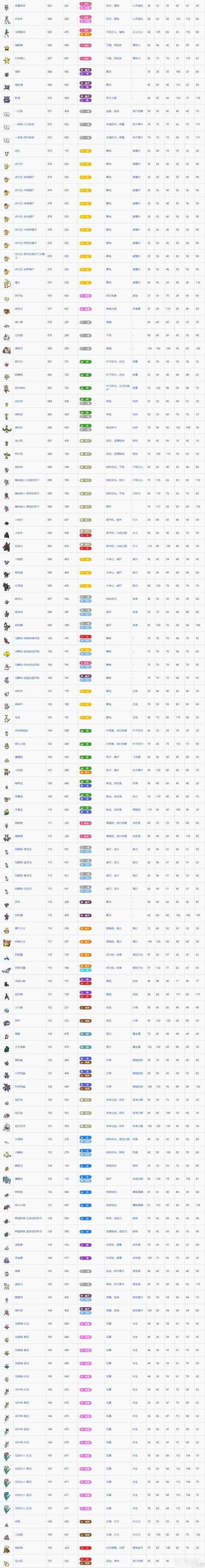 精灵宝可梦图鉴详解：图鉴收集攻略及宝可梦信息