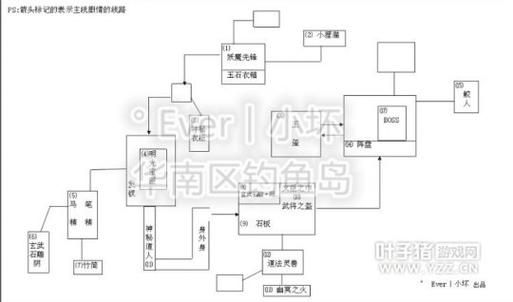 梦幻西游衣冠古丘攻略：69级玩家快速通关指南