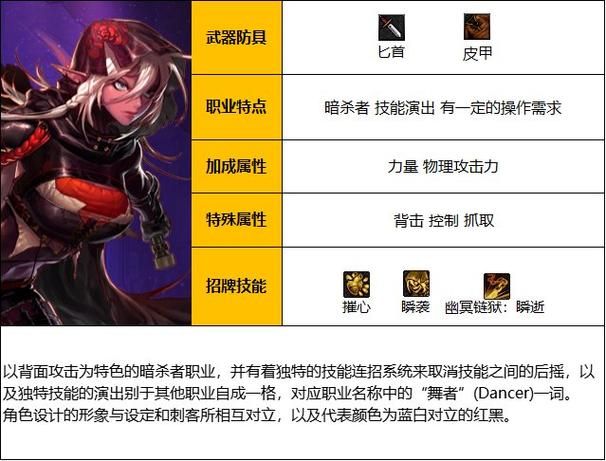 DNF影舞者伤害爆发  高伤流派进阶指南