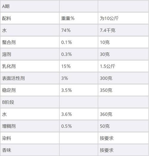 金色伊甸配方比例是多少？附详细步骤和图文
