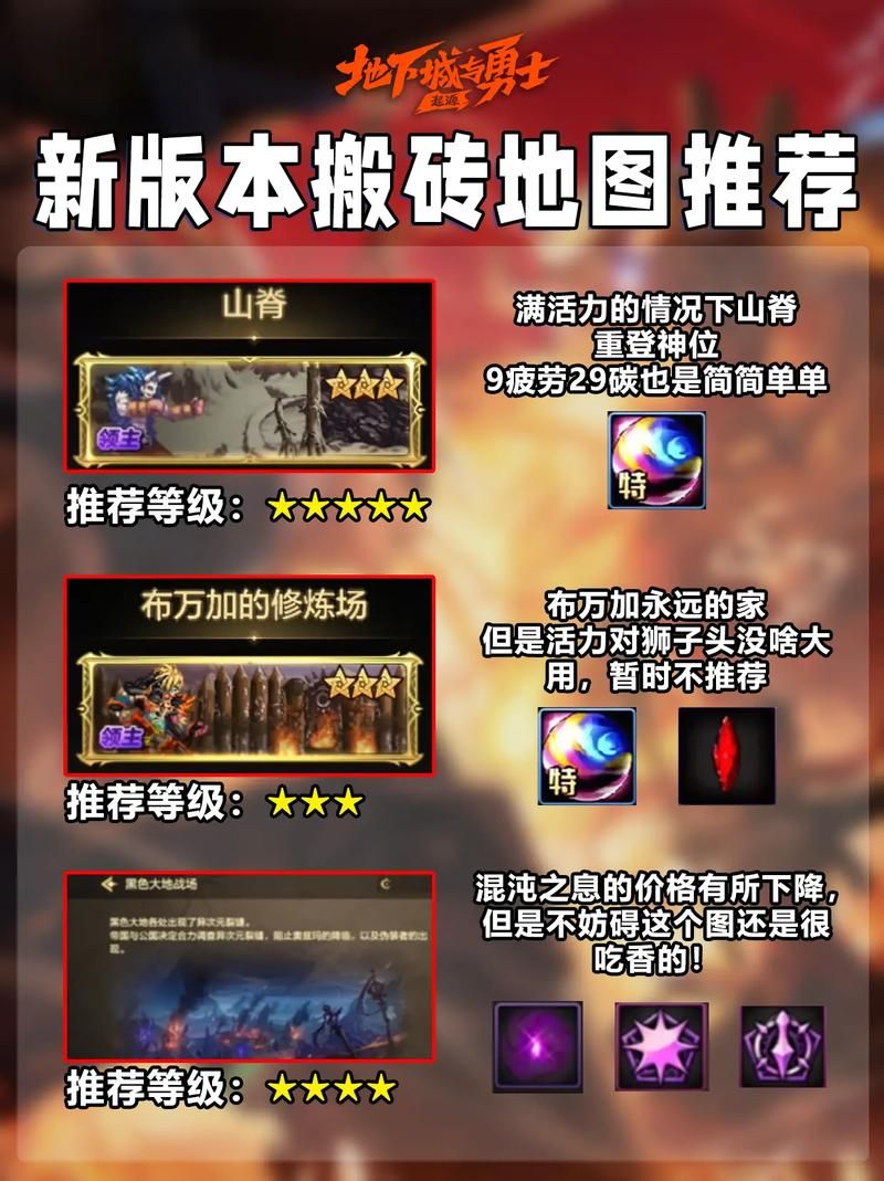 DNF男元素搬砖攻略：75级之后去哪刷图最赚钱？