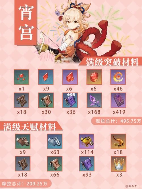 原神宵宫突破：材料获取及所需数量详解