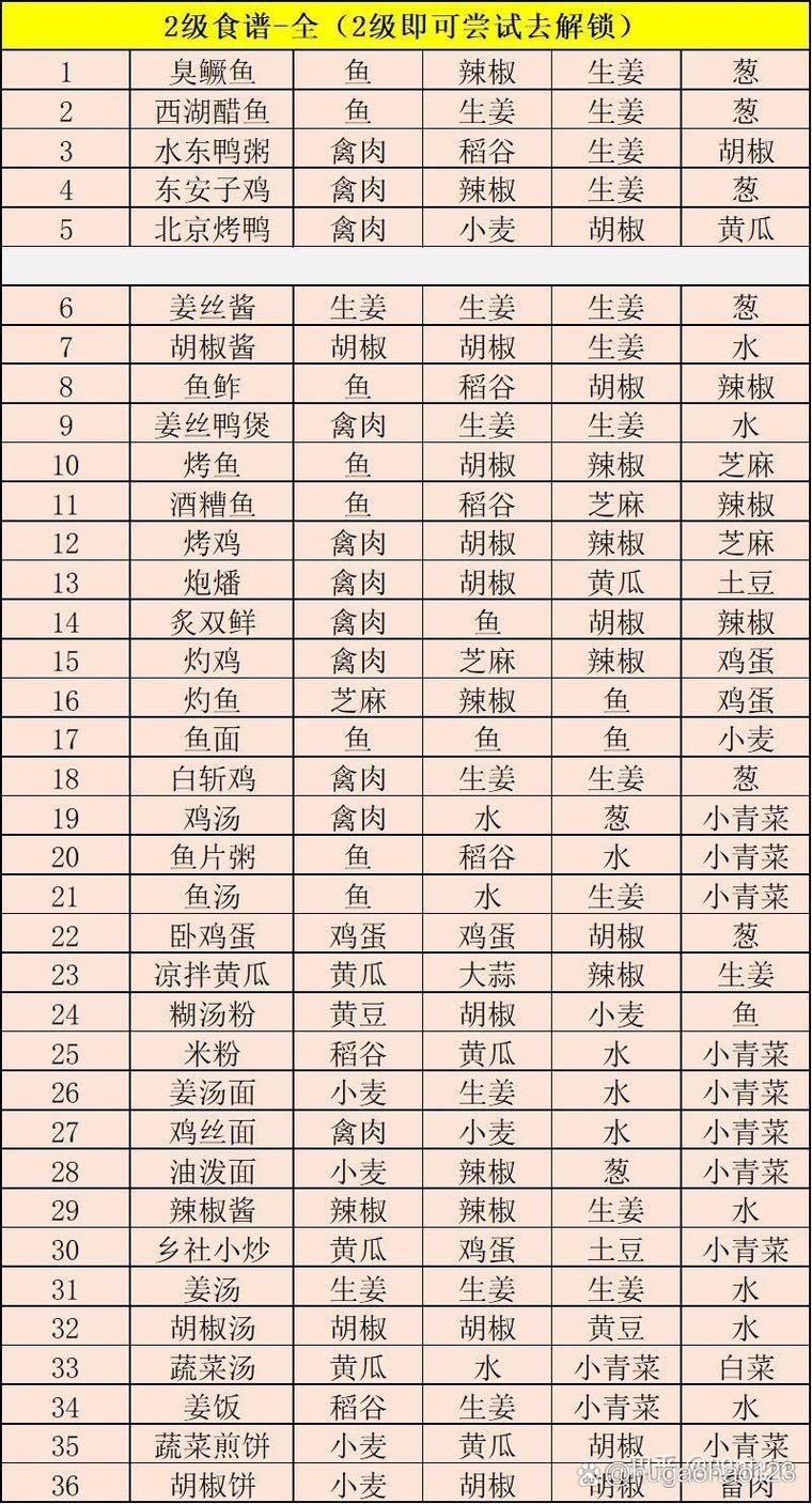江湖悠悠酒谱配方攻略：轻松酿造各种美味佳酿