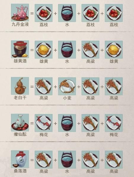 江湖悠悠酒谱配方攻略：轻松酿造各种美味佳酿