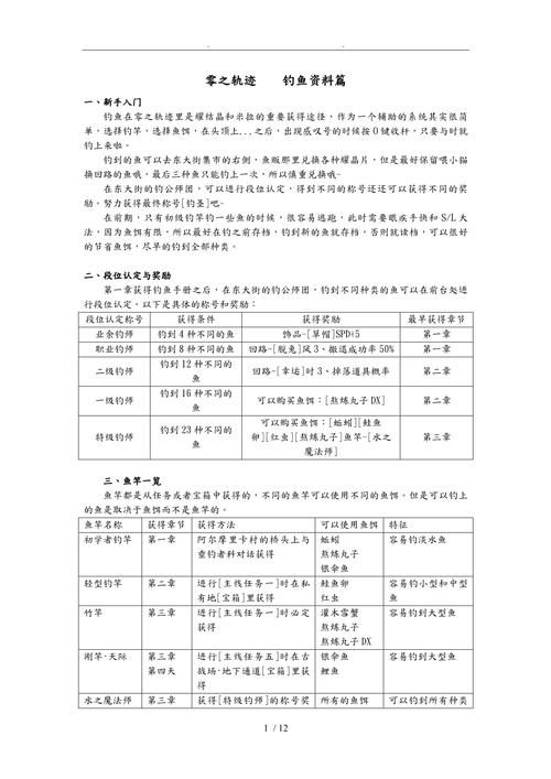 零之轨迹钓鱼点大全:地图位置及鱼类分布详解