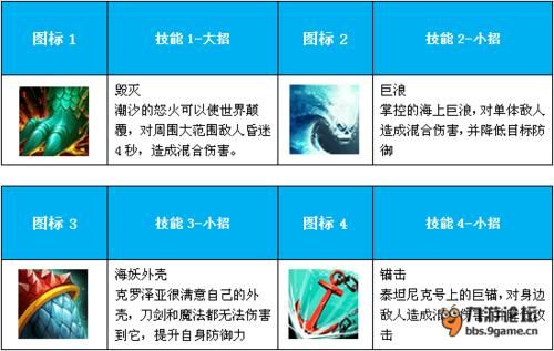 潮汐猎人技能combo教学：轻松掌控团战节奏
