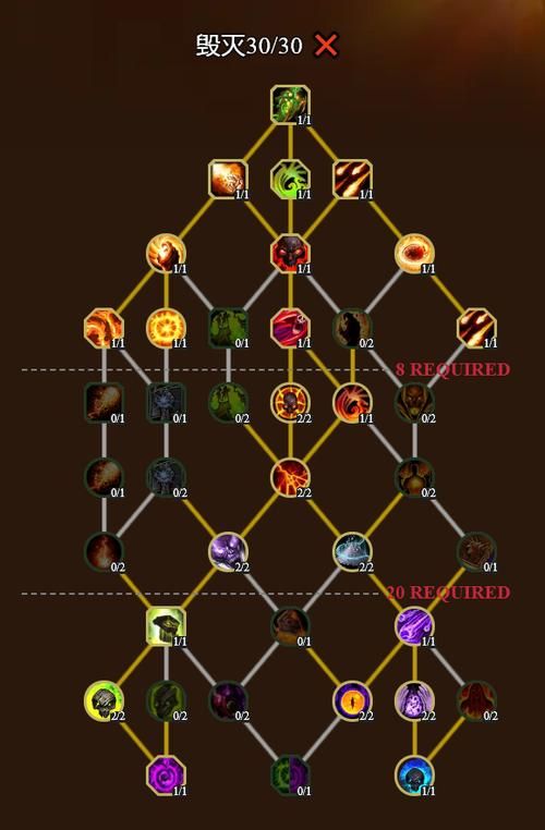 毁灭术士天赋搭配技巧：团本大秘境通吃