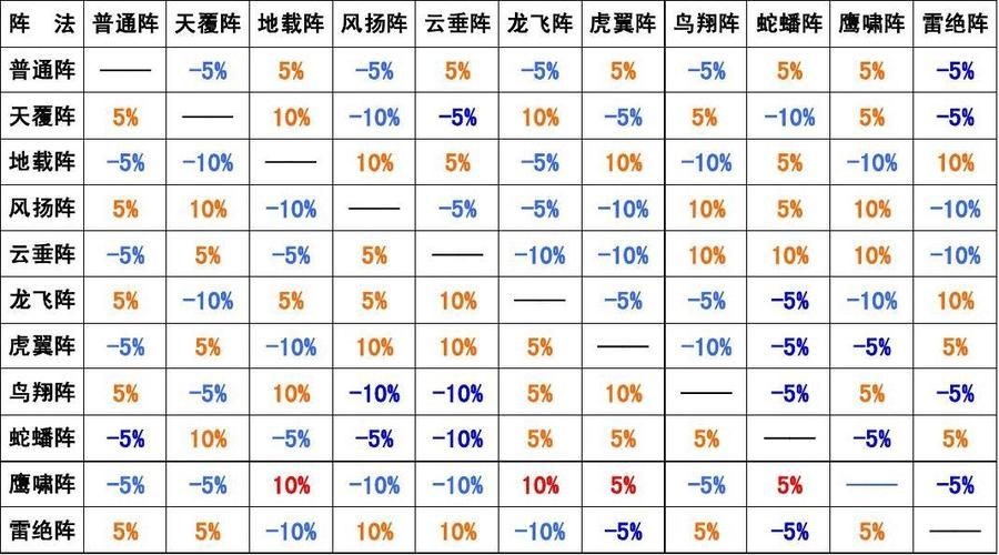 梦幻西游阵法相克：全面解读克制规则