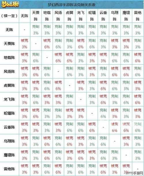 梦幻西游阵法相克：全面解读克制规则