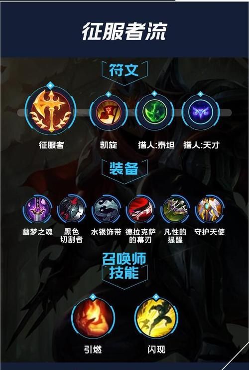 LOL劫新手出装指南：简单易懂，快速上手！