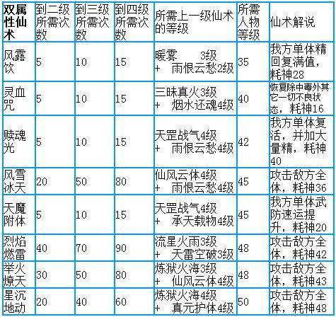 仙剑3全攻略：快速升级刷怪技巧及地图路线