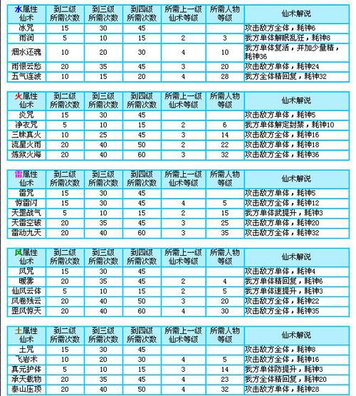 仙剑3全攻略：快速升级刷怪技巧及地图路线