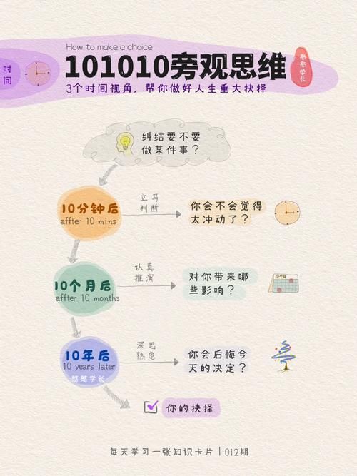 化生加点选择困难？这份加点攻略助你轻松上手