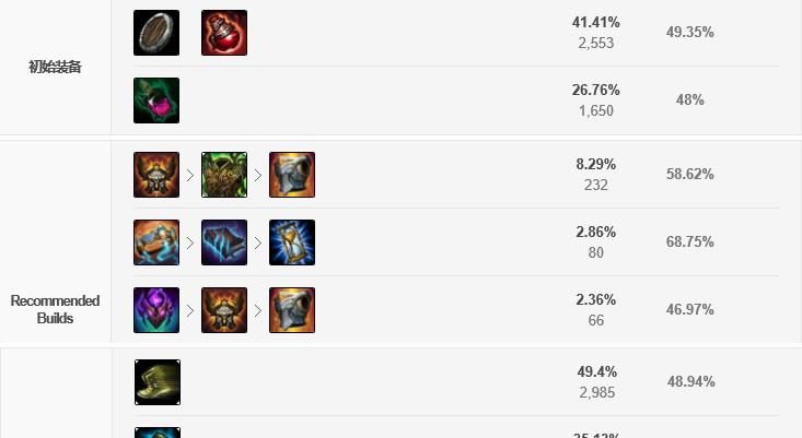 虚空恐惧怎么出装?新手必看详细出装指南