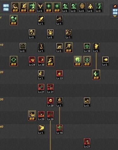 DNF男街霸PK技巧教学：成为格斗之王