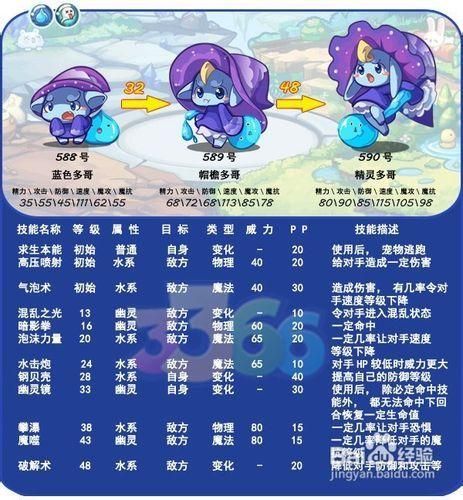 洛克王国多哥技能解析：深度挖掘战斗潜力