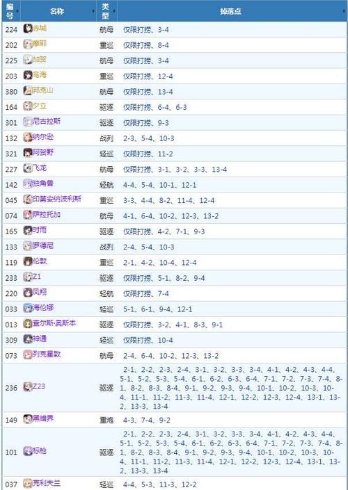 碧蓝航线掉落舰船一览表：高效捞船技巧分享