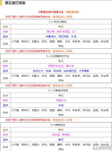 碧蓝航线掉落舰船一览表：高效捞船技巧分享
