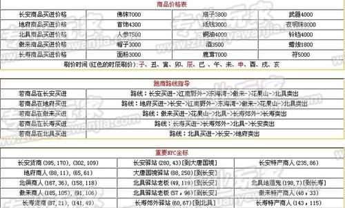 梦幻西游跑商秘籍：高效获取帮贡的实用方法