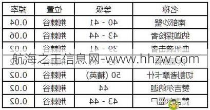 WOW黑珍珠获取指南：教你快速刷到黑珍珠