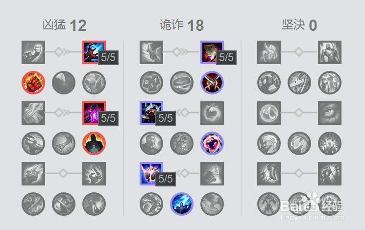 LOL刀锋之影加点推荐:新手玩家必看加点技巧