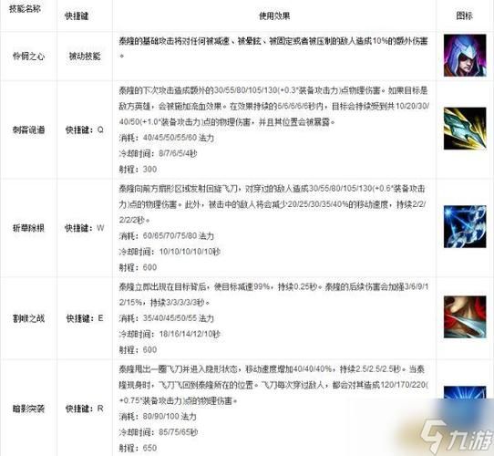 LOL刀锋之影加点推荐:新手玩家必看加点技巧