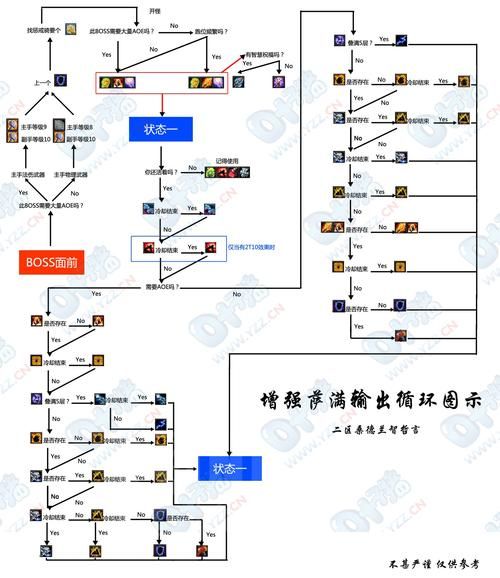 增强萨满输出手法解析:WLK前夕快速提升DPS