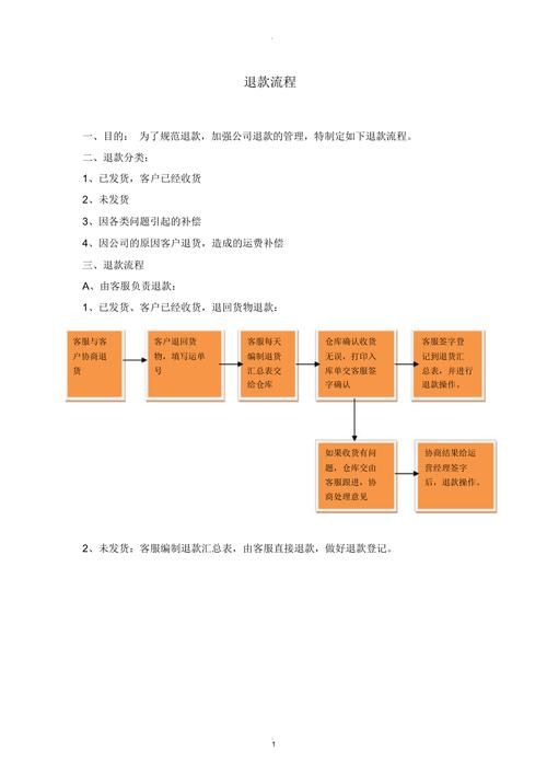 淘宝退款流程步骤:新手也能轻松退款