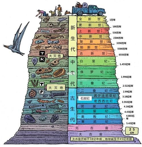地球仪的起源：世界上最早的地球仪是怎样诞生的？