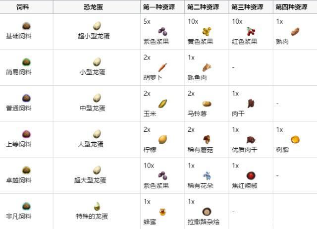 鳞甲海龟饲料配方大全：快速获得宠物饲料的方法