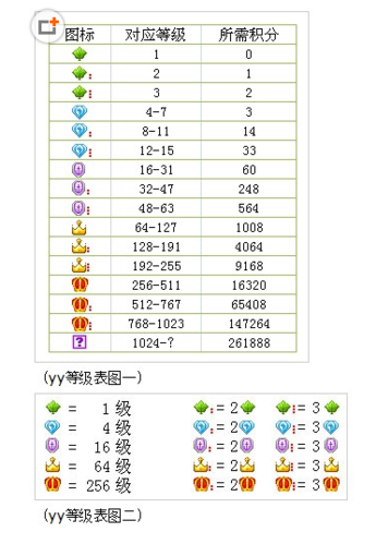 YY等级说明：256级灯笼不是最高，还有权杖等你拿！