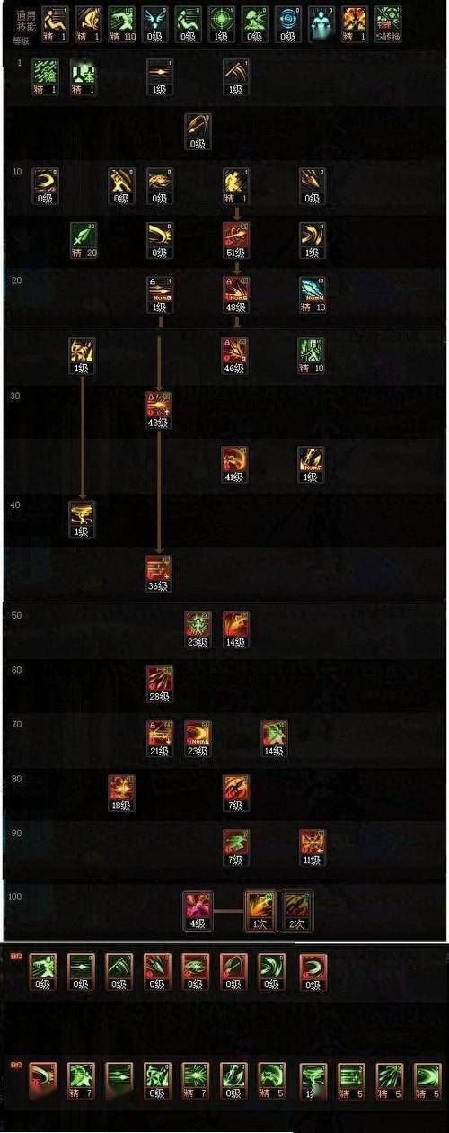 DNF决斗者加点推荐：最强输出流派解析