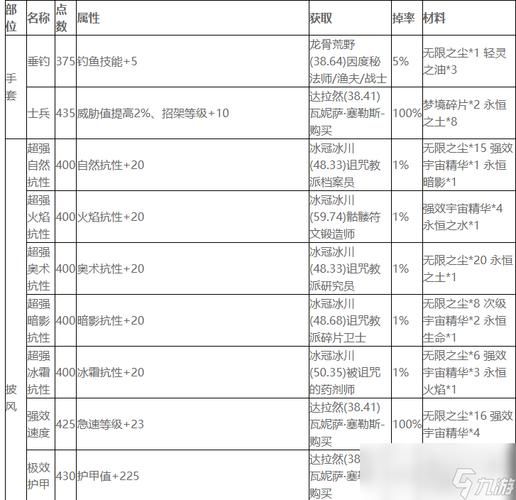 魔兽世界附魔详解:新手小白也能轻松学会的附魔技巧