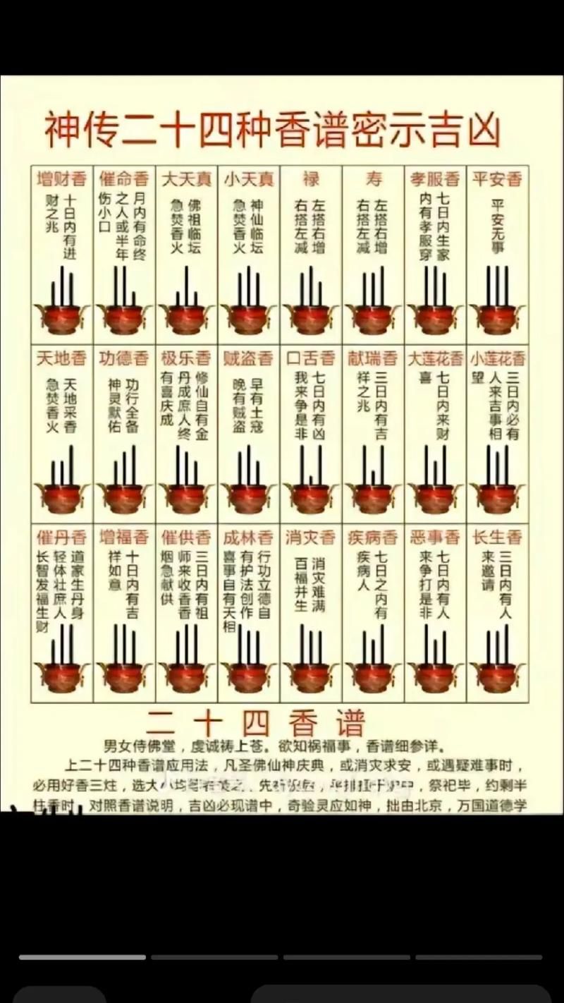 一炷香的时间是多少？详解古代计时单位“炷香”